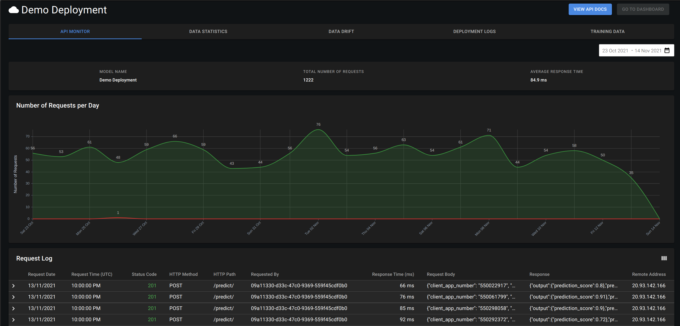 API Monitor